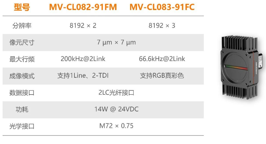 ?？禉C器人全新高速線陣相機.png