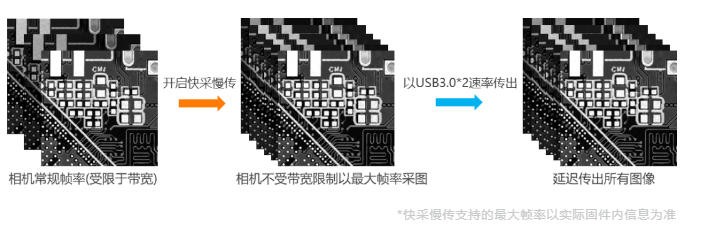 高端型?？倒I相機MV-CH250-90VM/C.png