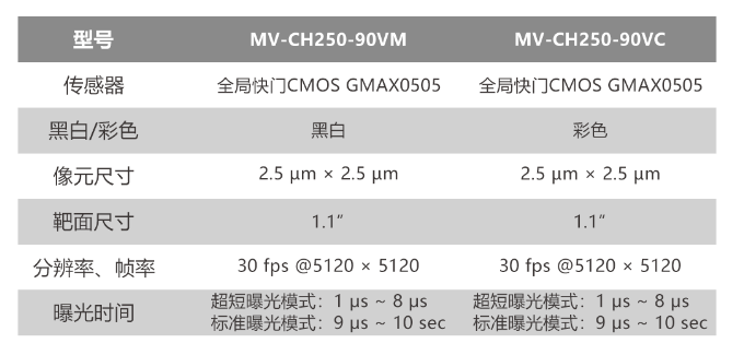 ?？倒I相機MV-CH250-90VM/MV-CH250-90VC.png