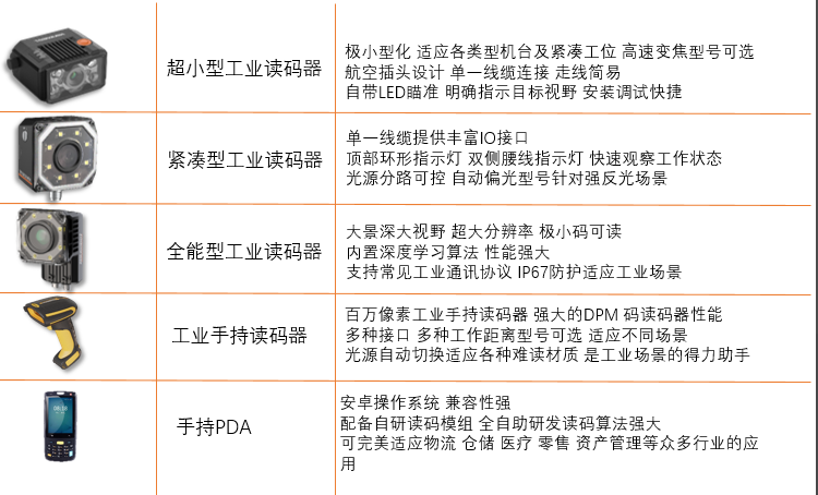 ?？礗D2000/海康id3000/?？礽d5000/?？礗DH系列掃描槍/?？礟DA.png