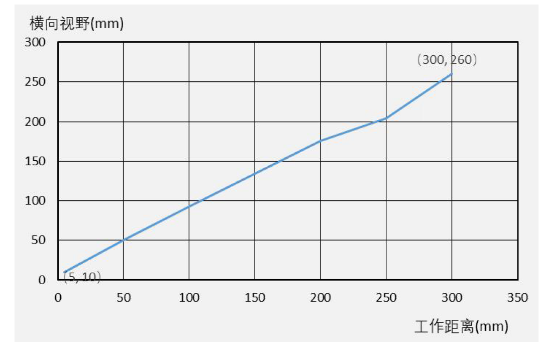 ?？礗D3000系列緊湊型固定式工業(yè)讀碼器.png