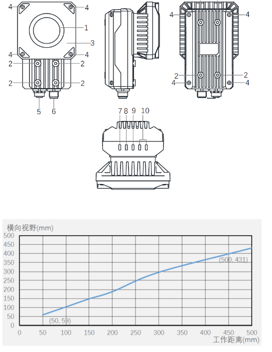 ?？礗D5000系列全功能型固定式工業(yè)讀碼器.png
